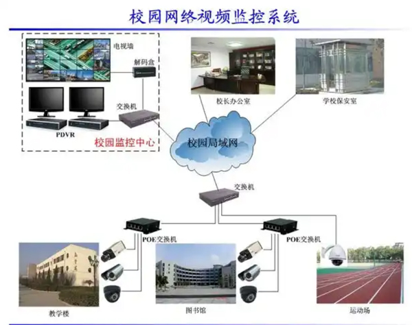 監控維修，監控安裝電話